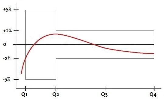 Ultrasonic bulk meter price